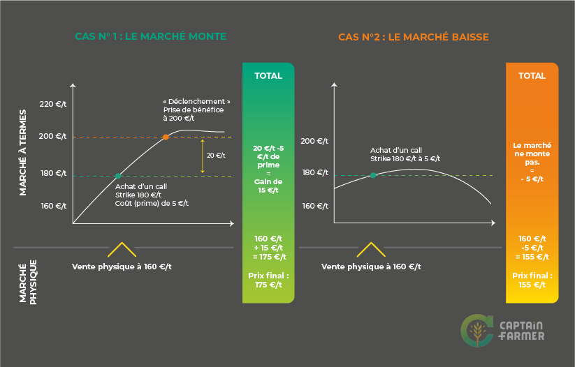 schéma d'une option call